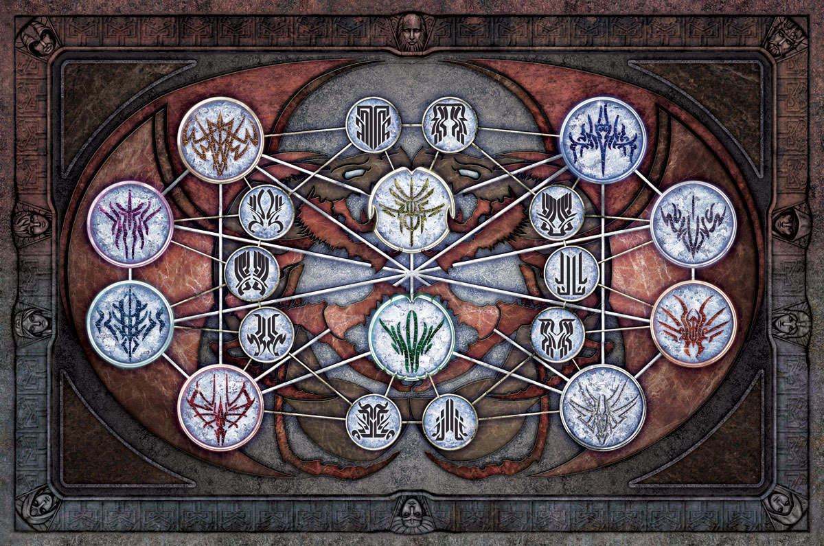 OB Pattern of connections between the Knights Radiant? 