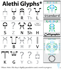 Alethi Glyph Translation Key (work in progress)