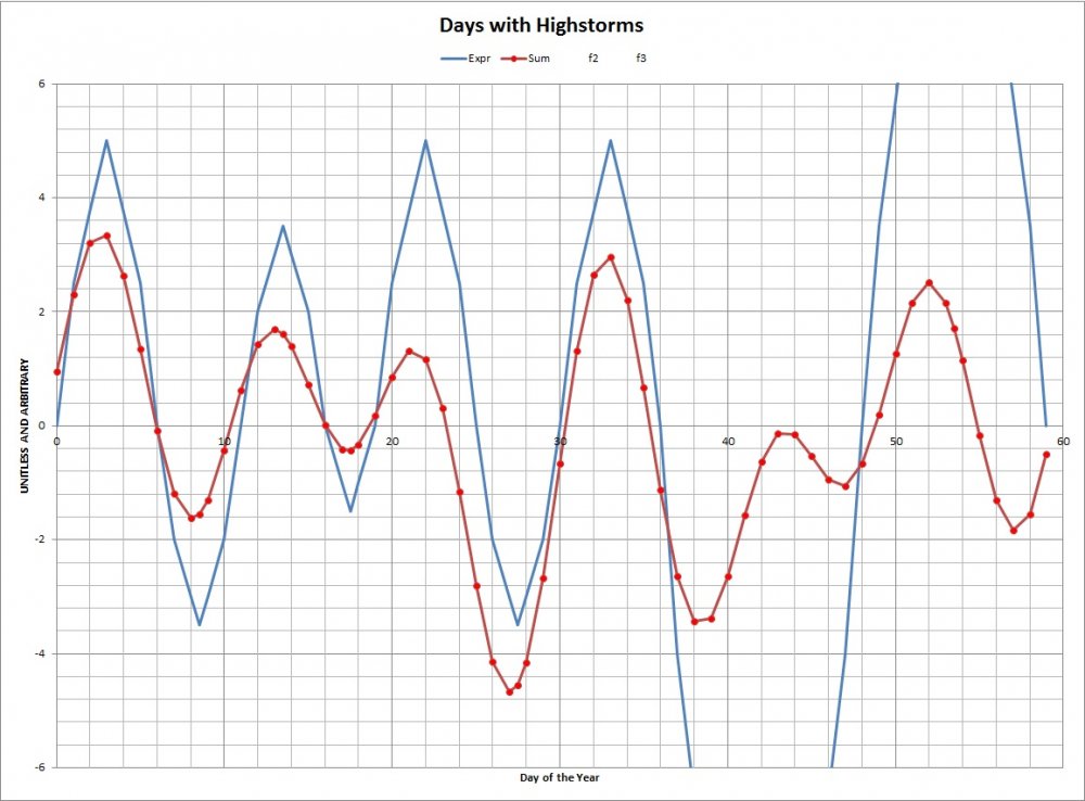 Days with Highstorms-3.jpg