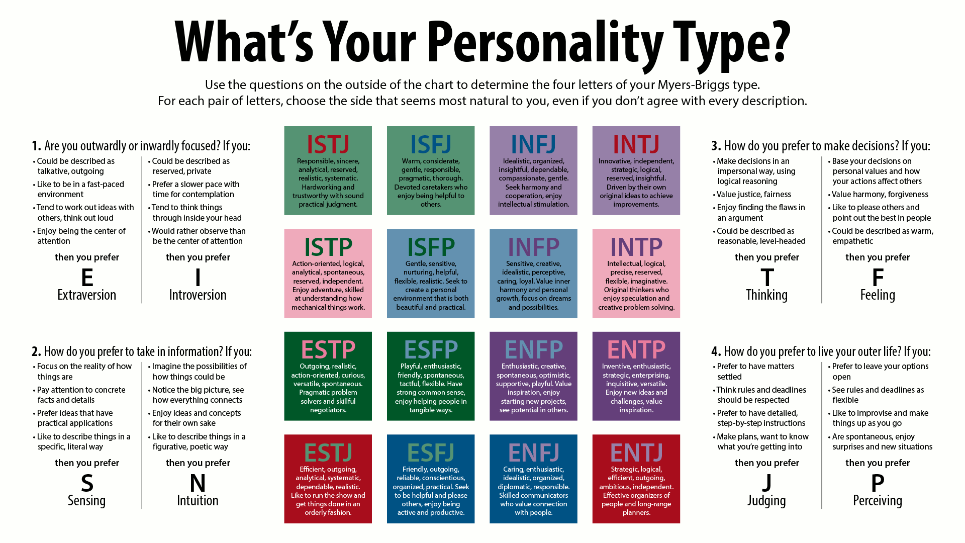 rs MBTI Types, Page 17