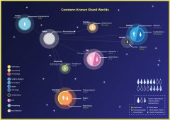 Infographic map of Brandon Sanderson's Cosmere.