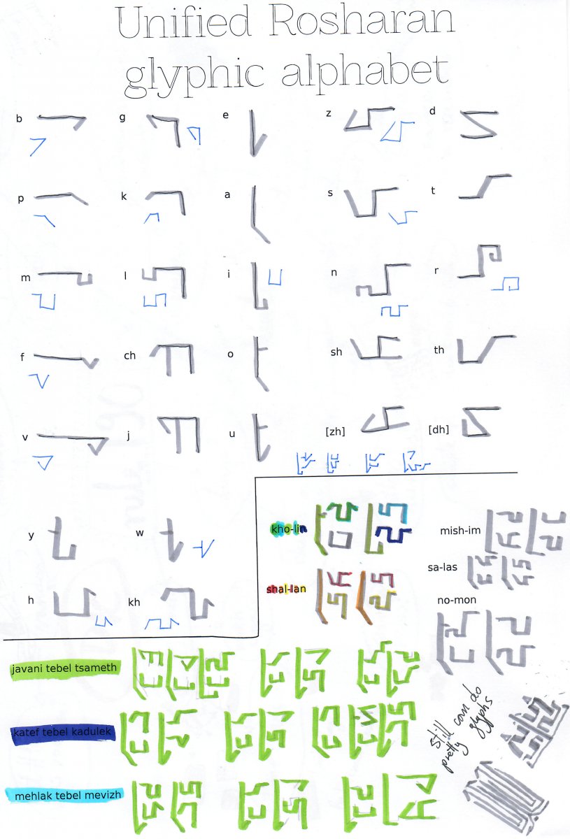 Rosharan alphabet reform